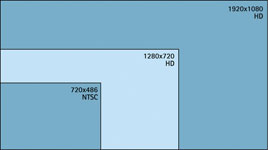 Different aspect ratios of NTSC and HDTV